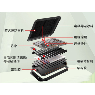 鋰電池的粘接密封用什么膠水好? 鋰電池的粘接密封用什么膠水好?