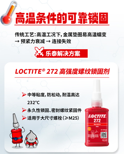 樂泰厭氧膠破解高溫、高壓、腐蝕、高頻率維護困局！