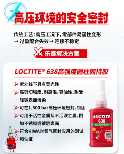 樂泰厭氧膠破解高溫、高壓、腐蝕、高頻率維護困局！