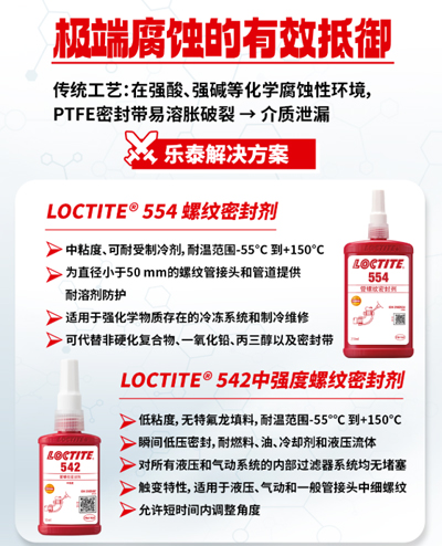 樂泰厭氧膠破解高溫、高壓、腐蝕、高頻率維護困局！