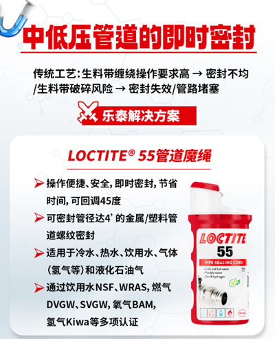 樂泰厭氧膠破解高溫、高壓、腐蝕、高頻率維護困局！