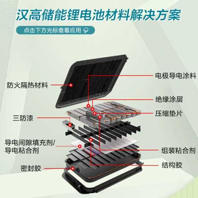 電池粘接、導(dǎo)熱材料儲(chǔ)能新方案