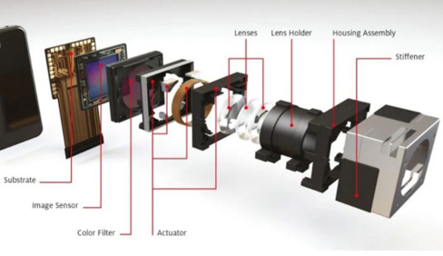 攝像頭模組粘接膠水推薦
